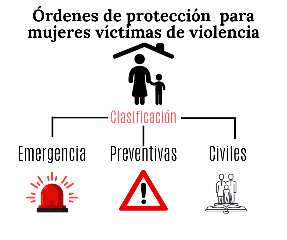 Mujeres Victimas De Violencia Pueden Recurrir A Ordenes De Proteccion